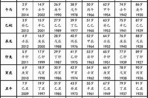 84年属|1984 年出生属什么生肖